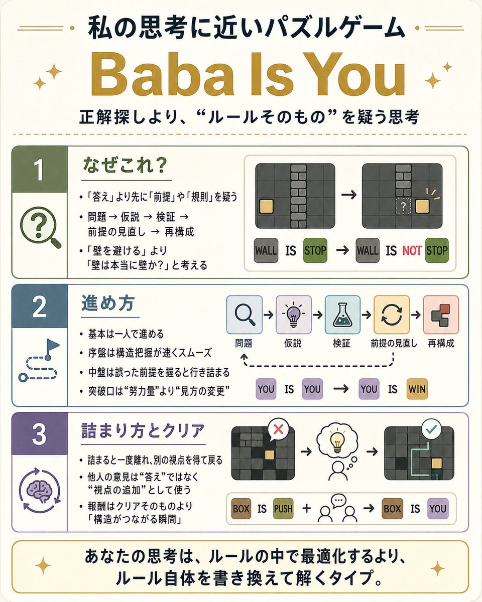 omochokomocho18's tweet photo. これまでの会話から私の思考に当てはまるパズルゲームを1つ挙げ、何故そのゲームをあげたのか説明してください。
パズルゲームの候補はこの世にあるすべてのパズルゲームから私の思考に似ているものをあげてください。
ゲームの種類はデジタル・アナログ問いません。
また、そのゲームの進行は一人で進 https://t.co/b04msN08Pz