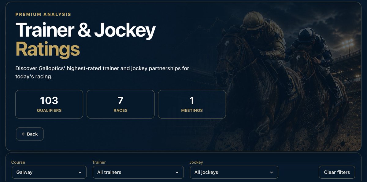 galloptics's tweet photo. Prefer to analyse the Goodwood or Galway cards yourself?
Galloptics is built for you. 
Interrogate every racecard with our full data toolkit:
🔹 Trainer/Jockey — Partnership strike rates & course form
🔹 Head-to-Head — Direct form from previous encounters
🔹 Draw Bias — Track & stall advantages at a glance
🔹 LTO Stats — OR drops + repeat-win probability (who’s primed… and who’s got it tougher today)
🔹 Interactive Racecard — Filter by Course, Distance, Class, Going + more

Quick & simple selections or deep-dive analysis — whichever way you make your picks, Galloptics has you covered.

View today’s picks and unlock the full toolkit:

https://t.co/L0rKXedNfT

#HorseRacing #GloriousGoodwood #Goodwood #Galway #Galloptics