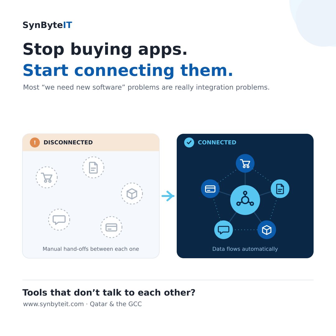 AneeqEngr's tweet photo. Most “we need new software” problems are “our software doesn’t talk” problems. 

#Integration #ERP #Integration #BusinessTips #API #ERP #DigitalTransformation #Qatar #GCC #SynByteIT #Productivity #Technology https://t.co/GS7ixqQQLV