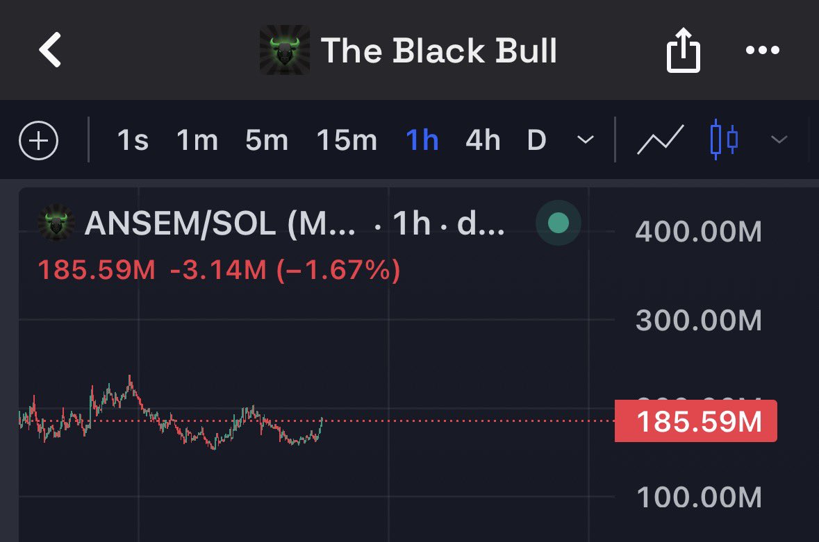 loudzxbt's tweet photo. What are your thoughts on $ANSEM at this price? 👀 https://t.co/PhAIiCZCAb