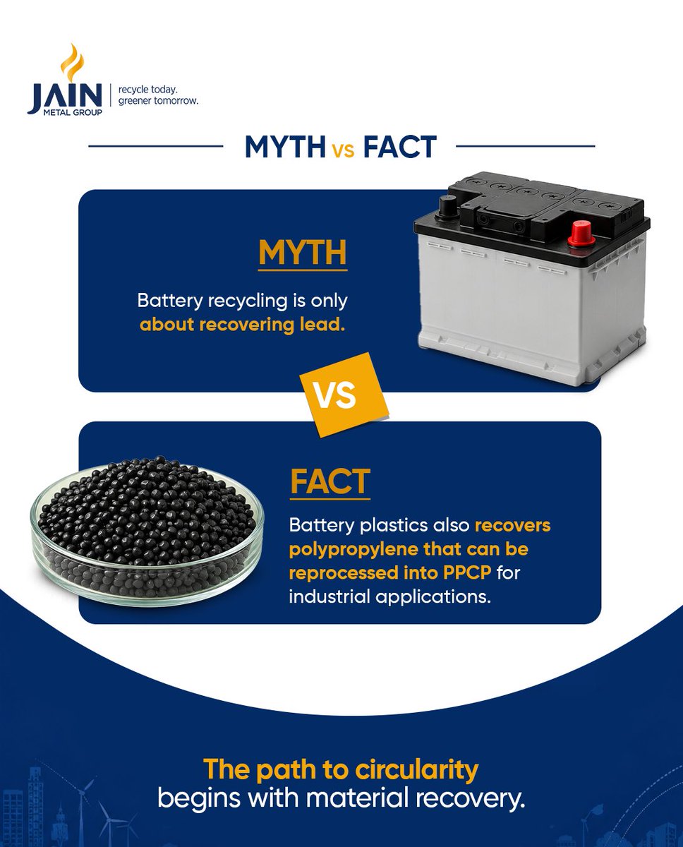 jainmetalgrp's tweet photo. Responsible battery recycling recovers more than lead. 
At Jain Resource Recycling, we also recover polypropylene that can be reprocessed into PPCP maximizing the value of every battery.

#JainResourceRecycling #CircularEconomy https://t.co/h94JeEctnl