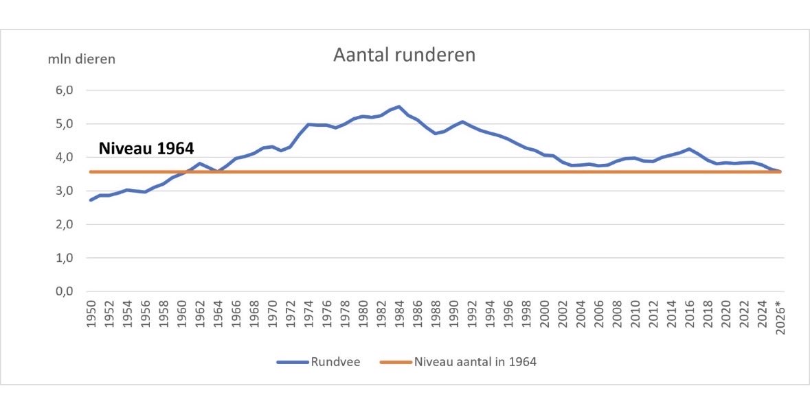 Cor Pierik tweet media