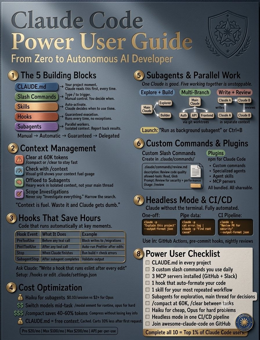 Tech_Ai_Alan's tweet photo. Want to go from zero to a coding superhero?🦸‍♂️The "Claude Code Power User Guide" is your roadmap to autonomous AI development.Learn to leverage building blocks, subagents, and cost tricks to 10x your workflow. 🔥 Build faster, smarter, and cheaper today

​#ClaudeAI #AIDeveloper # https://t.co/70JIkxYbQ6
