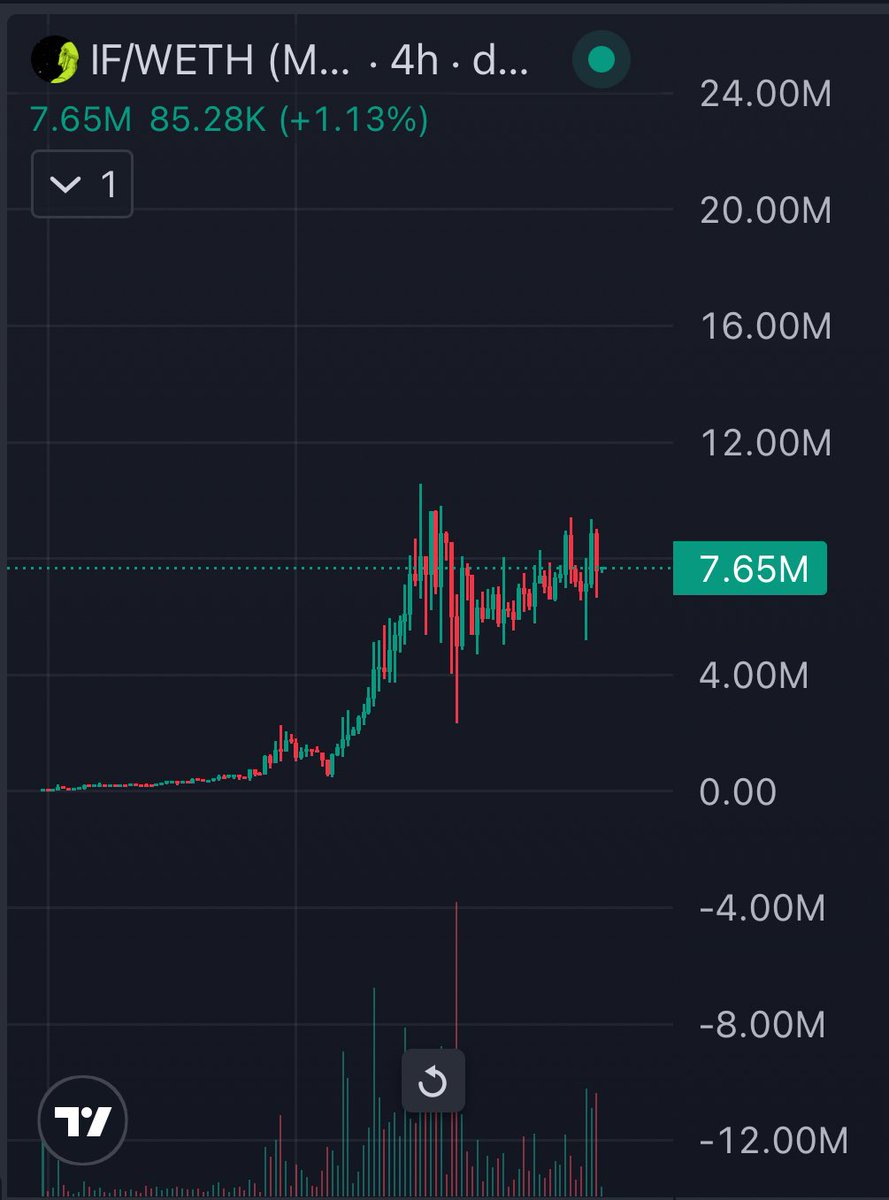 EnPceee's tweet photo. @Traderfinn0 $IF on Robinhood 

Chart should tell you everything about the holders https://t.co/pNefOX4Ywo
