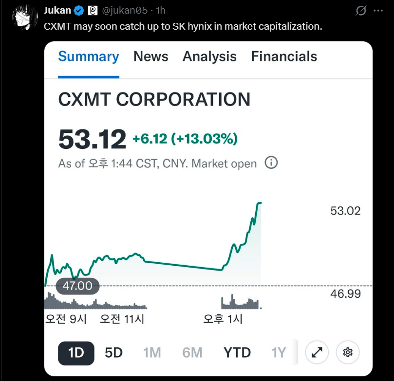 zerohedge's tweet photo. 2 weeks later: yes https://t.co/xF3R2mw4A3