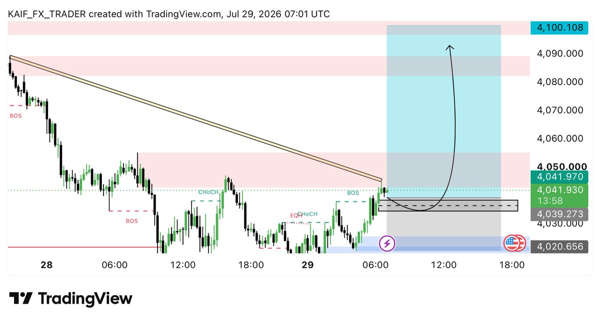 shaikhtweets01's tweet photo. $XAUUSD BUY SETUP 🚨

Iam going to buy now 🚀 https://t.co/f0rYGg9R38