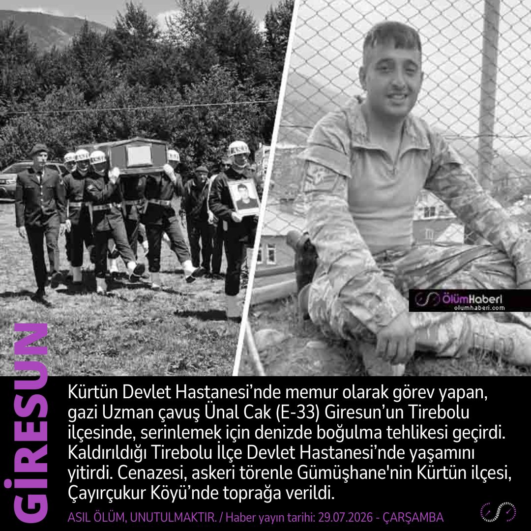 OlumHaberi's tweet photo. Gazi Uzman çavuş Ünal Cak (E-33) Giresun Tirebolu'da, denizde boğularak yaşamını yitirdi.
https://t.co/yAVBElQE5q
#Gazi #uzmancavus #UnalCak #Giresun #Tirebolu #bogulma #vefta #cenaze #Gumushane #Kurtun #asker https://t.co/UCtwQjb4Zv