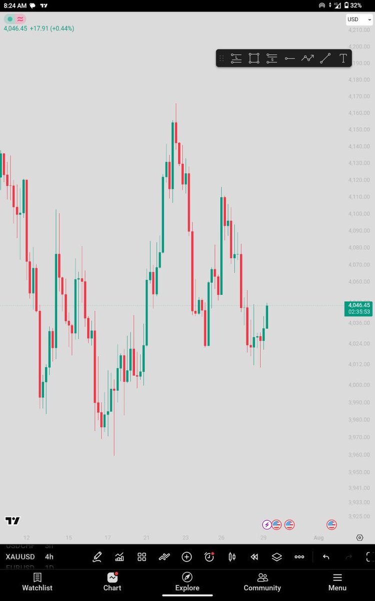 tradewithgold_'s tweet photo. FOMC today by 7pm
Do you think #gold will buy or sell ? https://t.co/Zsnzubl7gw