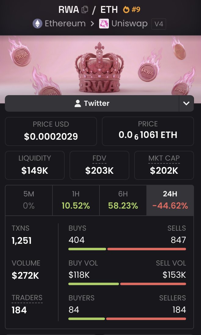 RealWorldAcq's tweet photo. $RWA is back in the top 10 👑 https://t.co/abEvt3vvK9