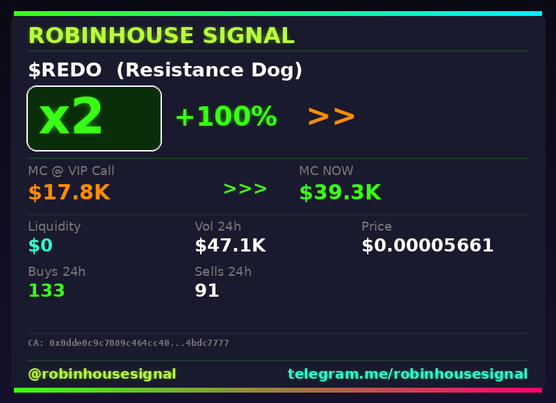robhousesignal's tweet photo. $REDO (Resistance Dog) doubled 💰

📊 MC: $39.3K | Liq: $0
💵 Vol 24h: $47.1K
🔄 Buys/Sells: 133 / 91

��� CA:
0x0dde0c9c7089c464cc401b66ffac09d44bdc7777

🤖 Full scan + chart → link in bio

#REDO #robinhousesignal #moonshot #crypto #pump https://t.co/jFwMOC7IHL