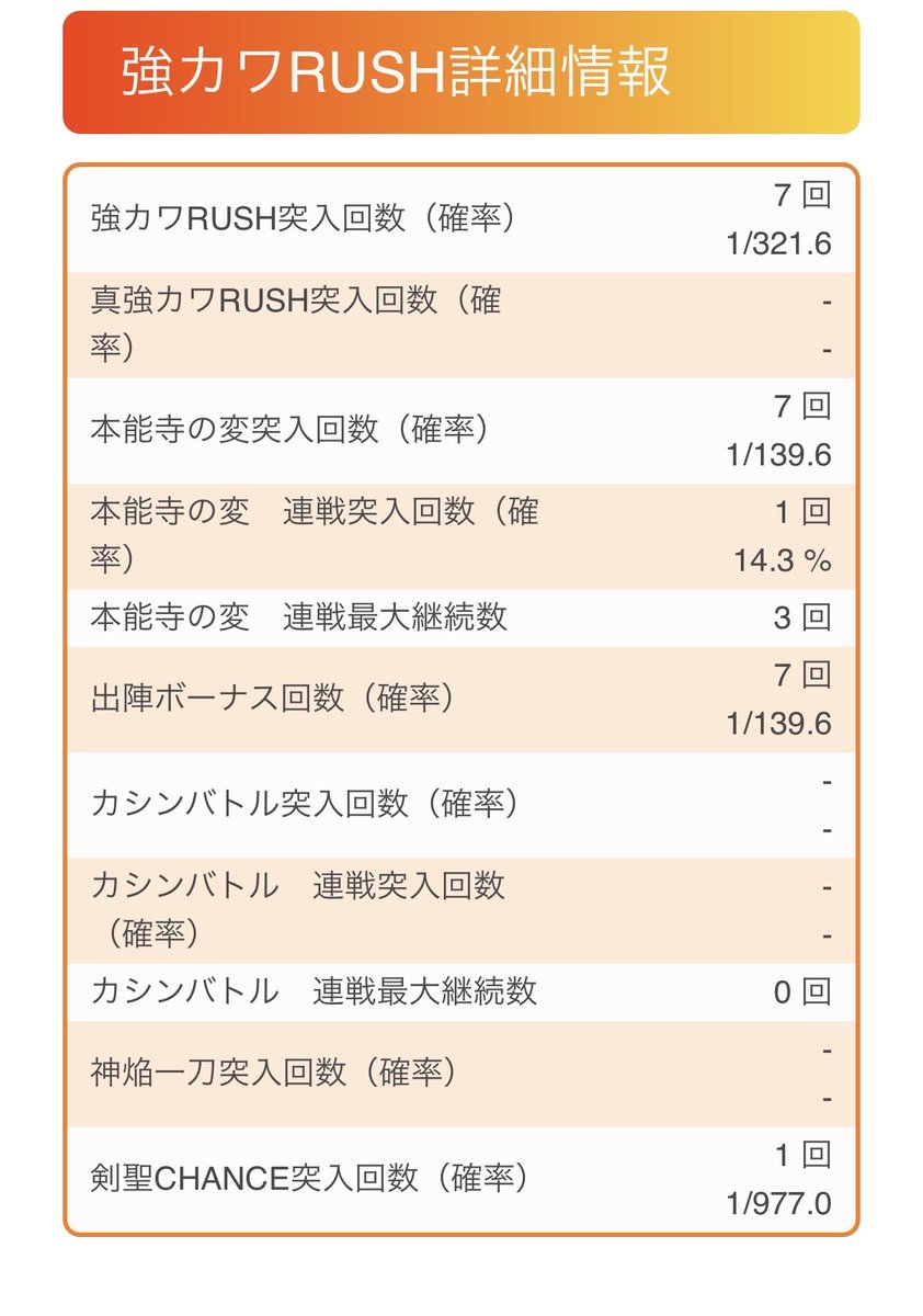 Nomber8192's tweet photo. 惜しいとこあったけど頑張ったほう
店弱やし帰ろう(´༎ຶོρ༎ຶོ`) https://t.co/u3FWRcwBu4