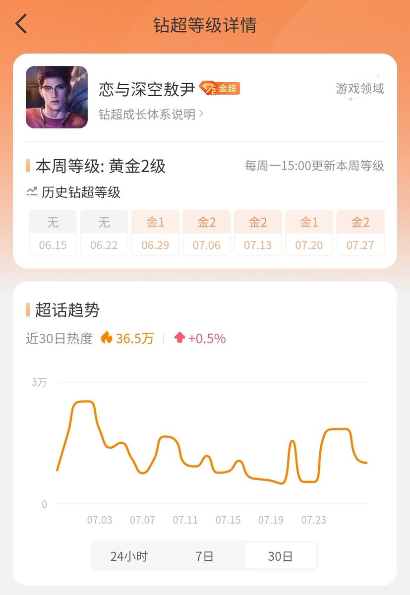 Cherrylladygirl's tweet photo. true 😭 
even the Valko SuperTopic graph is literally a graph of how we’ve been feeling this past month

#ValkoIsLoved #BringValkoBack #ValkoIsValuable https://t.co/0dbs6G2Jwq
