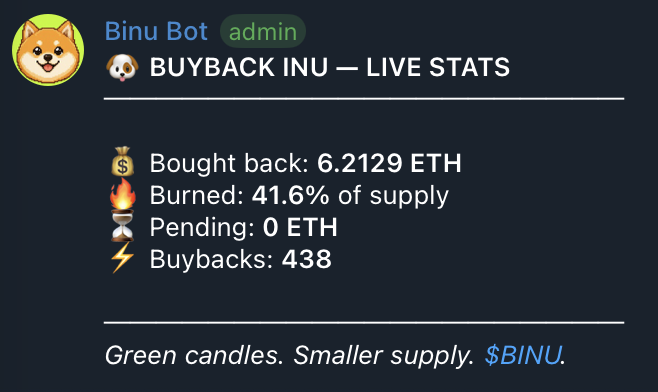 buybackinu tweet picture