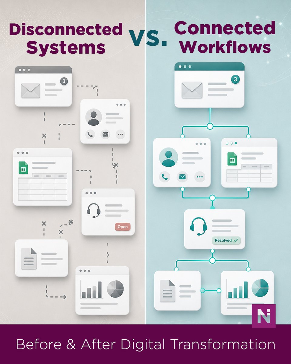 NetiksInt's tweet photo. Disconnected Systems vs. Connected Workflows

Teams copy data, switch between tools, and repeat steps that should be connected.

#DigitalTransformation helps systems work together, so people can focus on higher-value work.

#WorkflowAutomation #EnterpriseTechnology #Netiks https://t.co/irYzGZEDfs