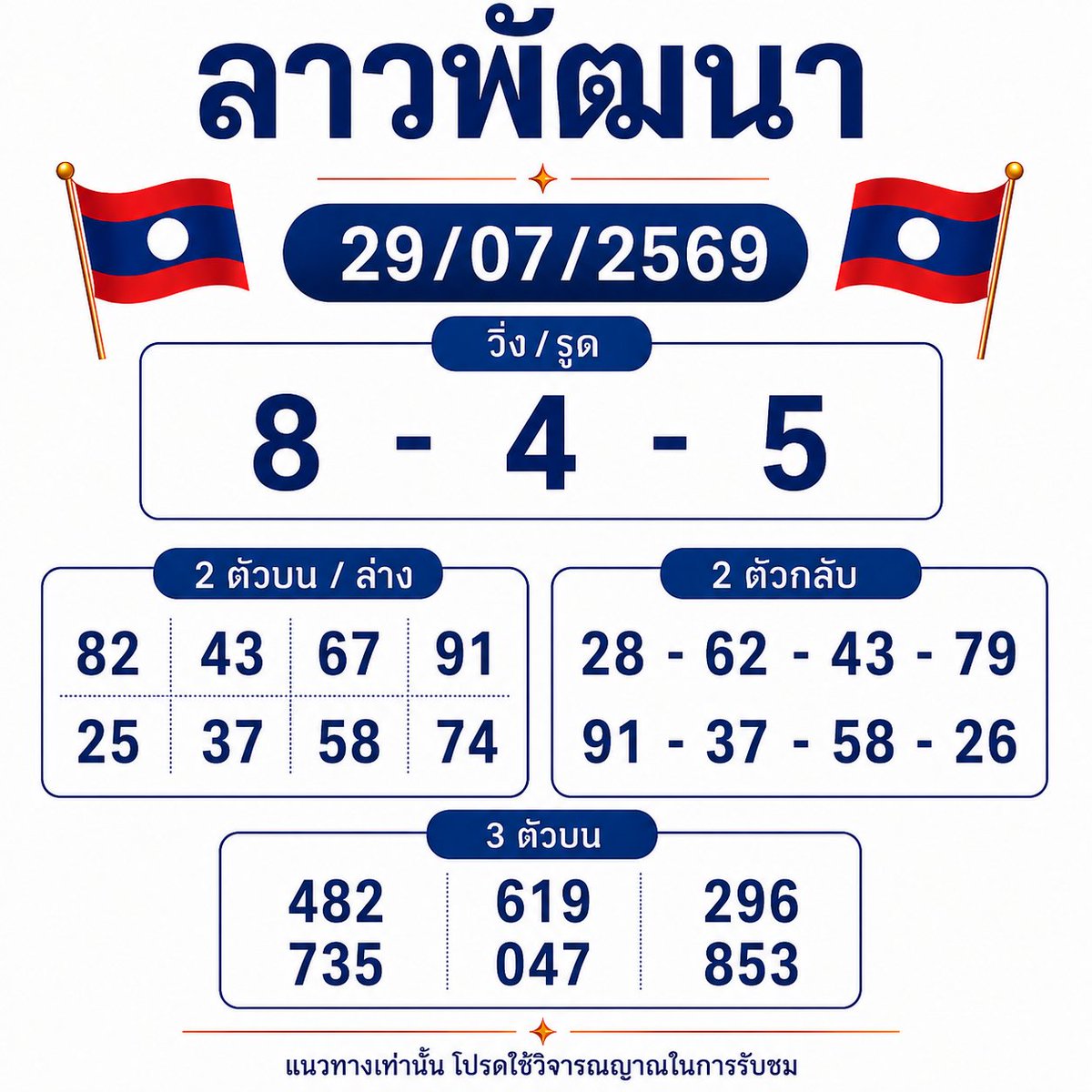 highqoor's tweet photo. 🇱🇦เลขเด็ดวันนี้ 29.07.69 #อนันต์ 
#หวยลาว #ลาวพัฒนา #หวยเด็ด 

📌https://t.co/Qf4jmROAqL https://t.co/brfuLAcNGO