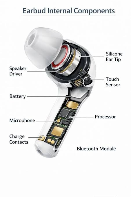 Alacritic_Super's tweet photo. Ever wondered what actually happens inside a chip when your headphones connect via Bluetooth?

​Here is a breakdown of the hardware components making it work:

​1. RF Transceiver (Physical Layer)
Operates in the 2.4 GHz ISM band. Uses Adaptive Frequency Hopping to hop across 79 channels up to 1,600 times per sec to avoid Wi-Fi noise.

​2. Baseband Processor & Link Controller
The digital core. Handles hardware-level timing, packet framing, AES-128 encryption & error correction before data hits the airwaves.

​3. Crystal Oscillator (XTAL)
Precision timing is everything. A high-accuracy crystal oscillator keeps slave devices synchronized with the master device's clock down to microseconds.

​4. Matching Network & Antenna
Converts RF signals into electromagnetic waves. PCB trace antennas or chip antennas tuned precisely to 2.4 GHz.

​5. Host Controller Interface (HCI)
The bridge between the silicon controller and the high-level OS stack.

​Tiny silicon doing massive math at 1,600 hops per second.