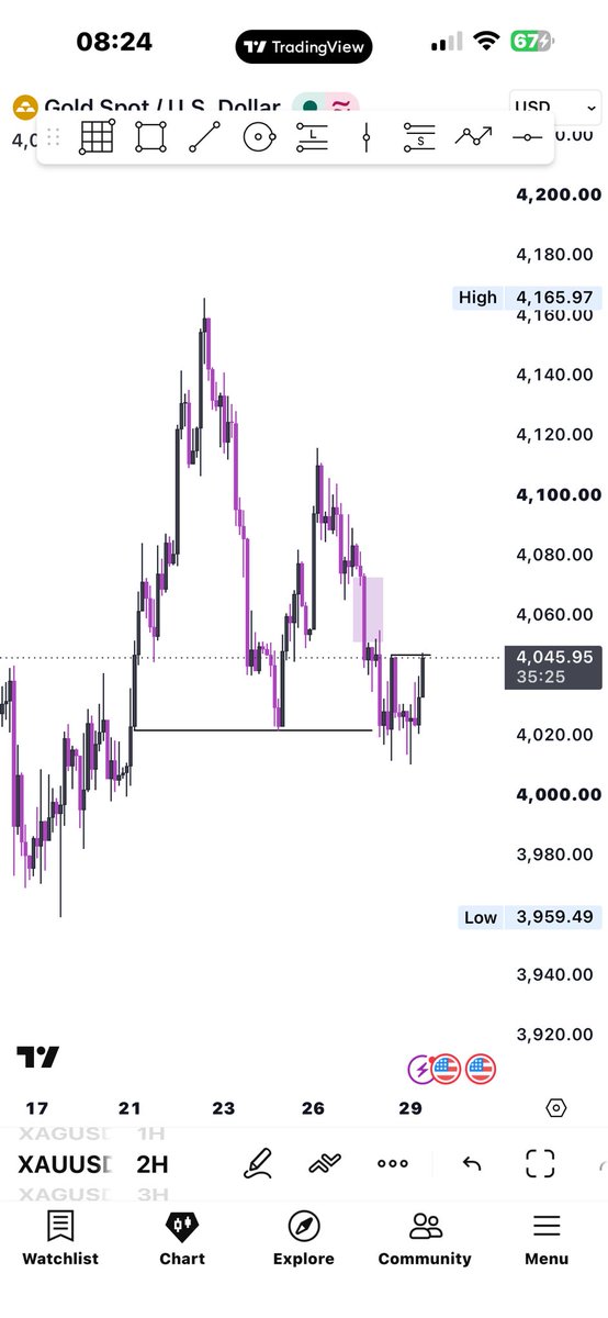 MrMotion_XAU's tweet photo. I’m bullish on $XAU $XAG 
What about you ? https://t.co/XwFUYyU295