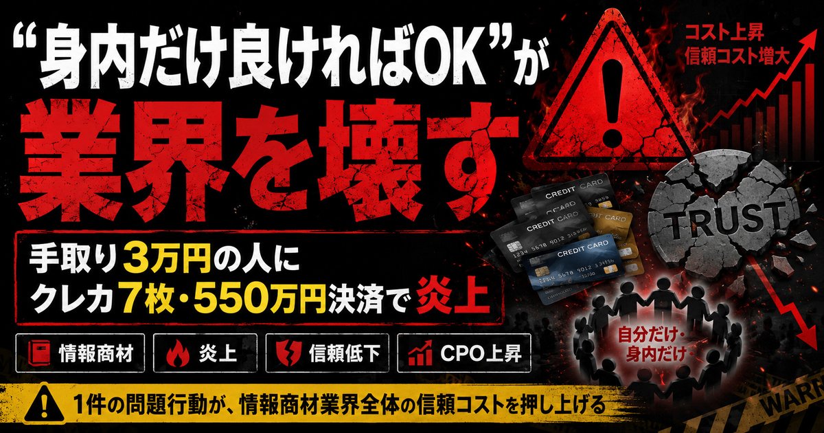 FukaiBusiness's tweet photo. 【人を金づるとしか見ていない情報商材屋は、どんな思考をしているのか？】

とある情報商材屋が月の手取り3万円しかない人に、クレカ7枚作らせて550万円の決済させた件が炎上しております。

当事者は謝罪していますが、「自分が向き合うのはスクール生やチームメンバーであり、SNS上の第三者への対応はしない」としています。

この言葉に、問題の根幹がすべて詰まっています。

今回の炎上で、間違いなく同業者に迷惑をかけます。

というのは、本件で情報商材（コンテンツ販売）業界の信頼が下がってしまうため、同業者の取引コストが上がってしまうのです。具体的に言えば、同業者のCPOを上げてしまう。

信頼関係は、取引コストに影響を与えます。
「怪しいな」と思われれば、それを打ち消すためのオファーや保証が必要になりますし、広告費もかさみます。少しずつ健全化が進んできた業界なのに、今回の炎上は残念です。

どうして情報商材屋はこうした問題行動をしてしまうのか。

それは、「自分だけ、身内だけ良ければOK」という発想で動いているからです。

「自分だけ、身内だけ」という考えは、ウソや騙し、強引なセールスといった行為を誘発し、被害者を生みます。今回もそんな思想から出てきた錆と言えるでしょう。

そしてその影響は、自身のフィールドだけに留まらず、業界全体へも悪影響を与えるのです。「自分だけ、身内だけ良ければOK」と考える人は、まず「業界への影響」なんて1mmも考えないでしょう。

「自分が向き合うのはスクール生やチームメンバー」という発言からも、まさに「自分だけ、身内だけ」の思想が根底にあることを如実に語っています。