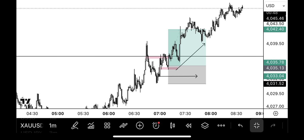 PerspectivePat's tweet photo. The chart doesn’t owe me anything.
I just wait until it makes sense. https://t.co/40IkvERd8c
