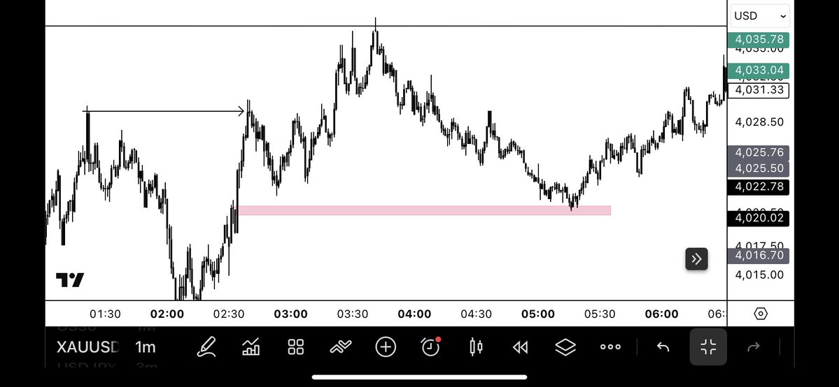 PerspectivePat's tweet photo. The chart doesn’t owe me anything.
I just wait until it makes sense. https://t.co/40IkvERd8c