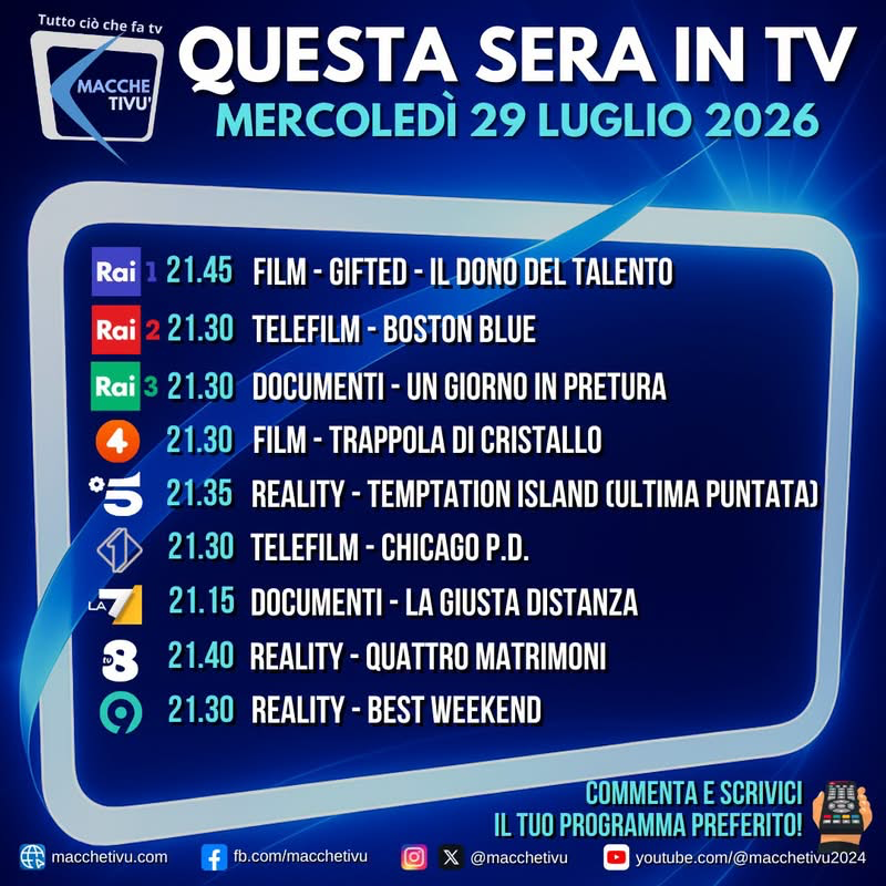 macchetivu's tweet photo. 📺 Cosa guarderete in TV stasera?
Diamo un’occhiata 👀 ai primi nove canali e dove fare zapping.
Buona visione! 🍿
#StaseraInTV #guidatv #mercoledì #gifted #bostonblue #ungiornoinpretura #trappoladicristallo #temptationisland #chicagopd #lagiustadistanza #4matrimoni #bestweekend https://t.co/t9ddxnS7v4