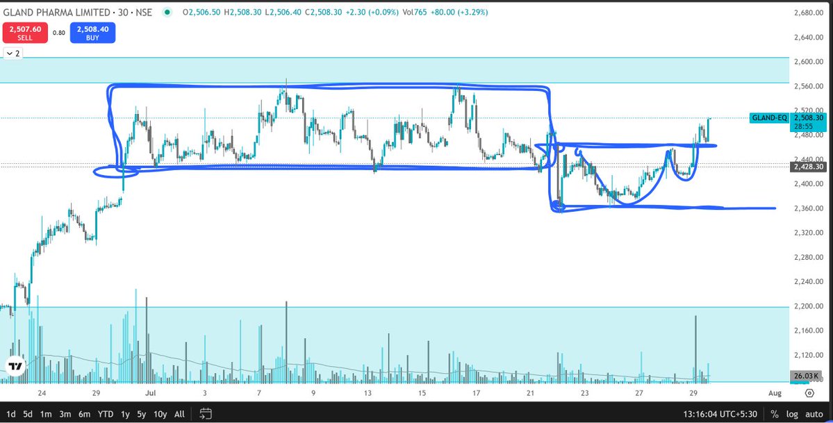 ProfitPattern1 tweet picture