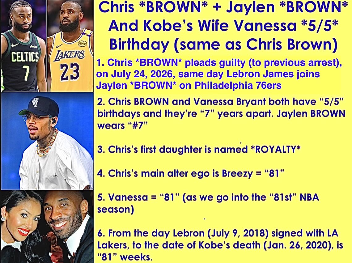 ConspiraciesACC's tweet photo. @Vision4theBlind CHRIS **BROWN** + JAYLEN **BROWN** AND VANESSA BRYANT 5/5 BIRTHDAY (SAME AS CHRIS BROWN)

Chris *BROWN* pleads guilty on July 24, 2026, same day Lebron James joins Jaylen *BROWN*

Vanessa Bryant &amp; Chris BROWN same 5/5 bday **7** years apart as LeBron joins **#7** Jaylen BROWN https://t.co/4Q6iwCIsUZ