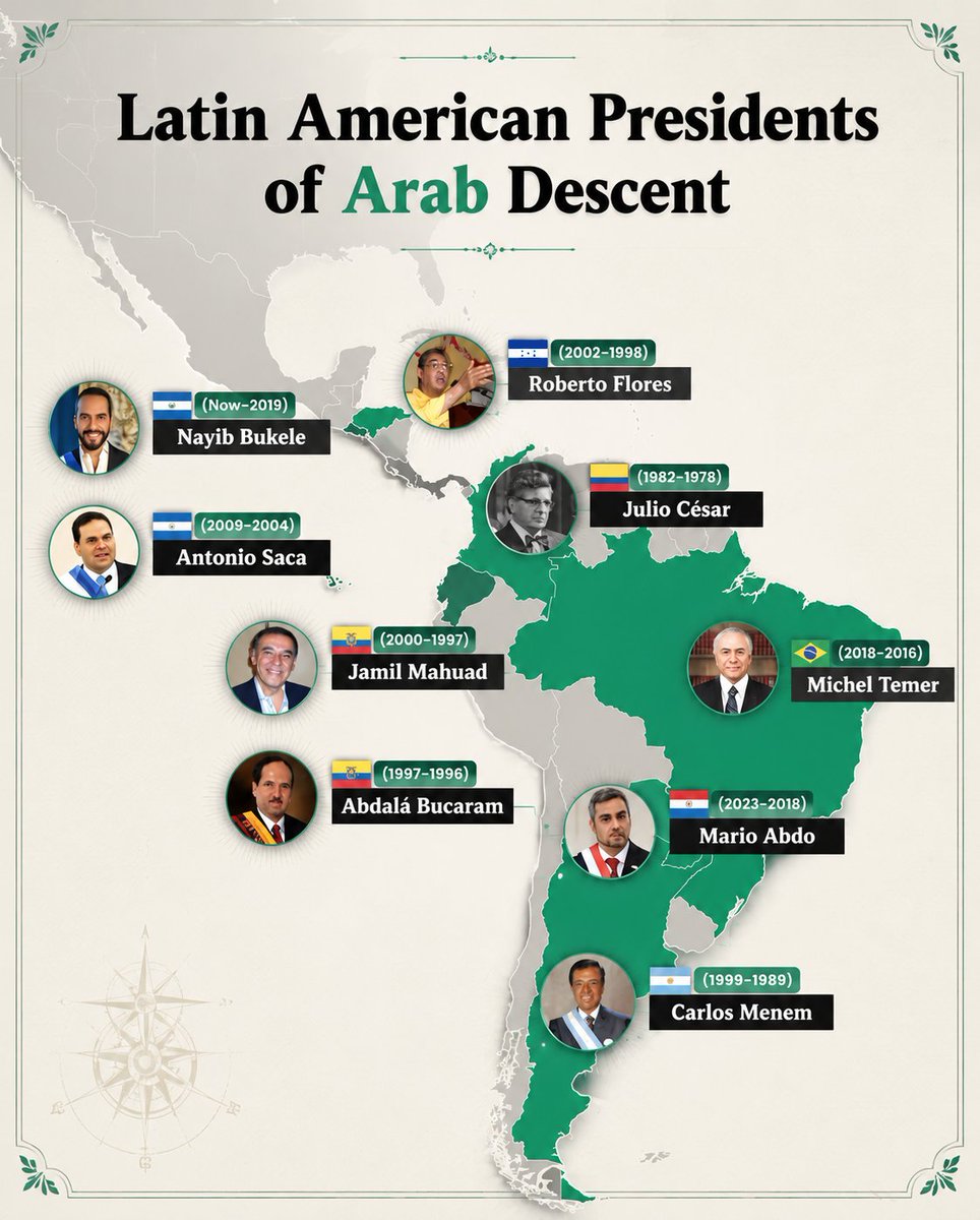Civixplorer's tweet photo. Latin American presidents of Arab descent. https://t.co/7vCKTfc9nW