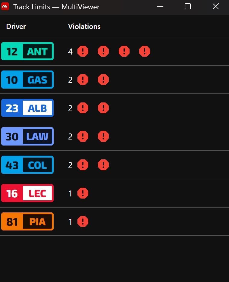 GR1ND__'s tweet photo. 12s will purposely forget Australia and especially Canada because it makes their driver look terrible not only as a driver (who can’t keep the car on track) but as a person too, please 12s try to explain why Antonelli couldn’t catch George in Canada while having overtake mode ?? https://t.co/y9vrm48Mii