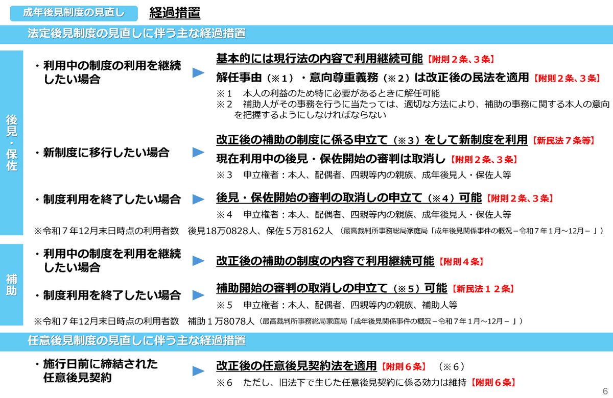 matumoto_masa's tweet photo. 成年後見制度の改正の経過措置は、以下のとおりです（法務省のリーフレットより）。

現在、成年後見等を利用している場合、基本的には現行法で利用継続となります。
しかし、申立てによって、新制度を利用することもできます。 https://t.co/i2Rp98XKFY