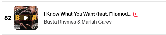 MCareysWorld's tweet photo. Shazam Global Hip-Hop/Rap Chart:

#82 (+3) - I Know What You Want

Stream: https://t.co/kWg4nDirML
Shazam: https://t.co/RsPSWUOF58 https://t.co/RiL4dKupvM