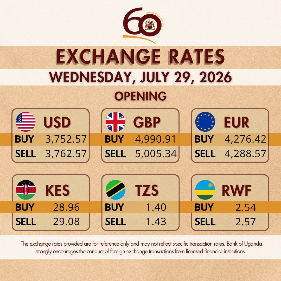 alphamarketsug's tweet photo. Bank of Uganda Opening foreign exchange rates for July 29, 2026.

#MoneyMarkets #MoneyMatters https://t.co/n7FElwODtw
