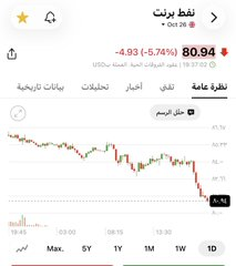 msoath9419's tweet photo. اتفهم نزول بعض الاسهم مع ارتفاع التصعيد بسبب سلاسل الامداد وتوقعات ارتفاع الشحن، والتامين ، والاسباب الاقتصاديه ، بس الي ماقدرت افهمه حينما تحدث تهدئه وانفراجه للازمه لانجد تفاعل من السوق عكس الاسواق العالميه واسواق النفط ، رغم ان بعضها تحقق نتائج ايجابيه https://t.co/wCnPMrywzj