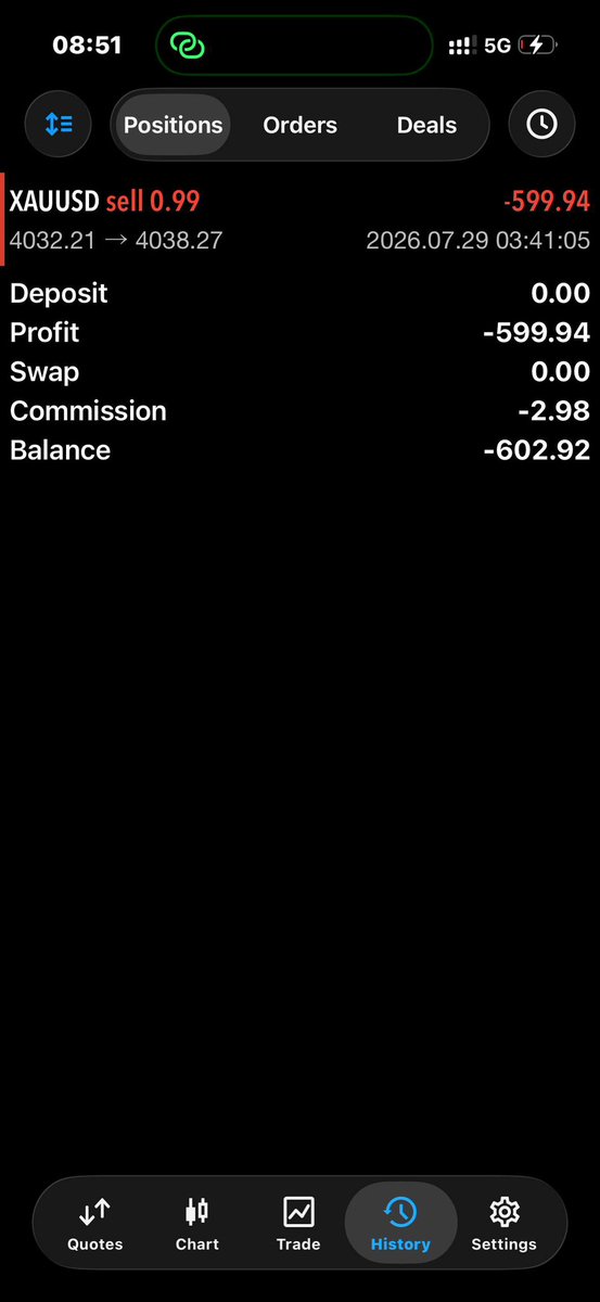 kingstonpips's tweet photo. XAUUSD ❌

Gold did I offend you why why why🤦🏾‍♂️💔

What did I do wrong AGAIN https://t.co/SlyBFQ31jk