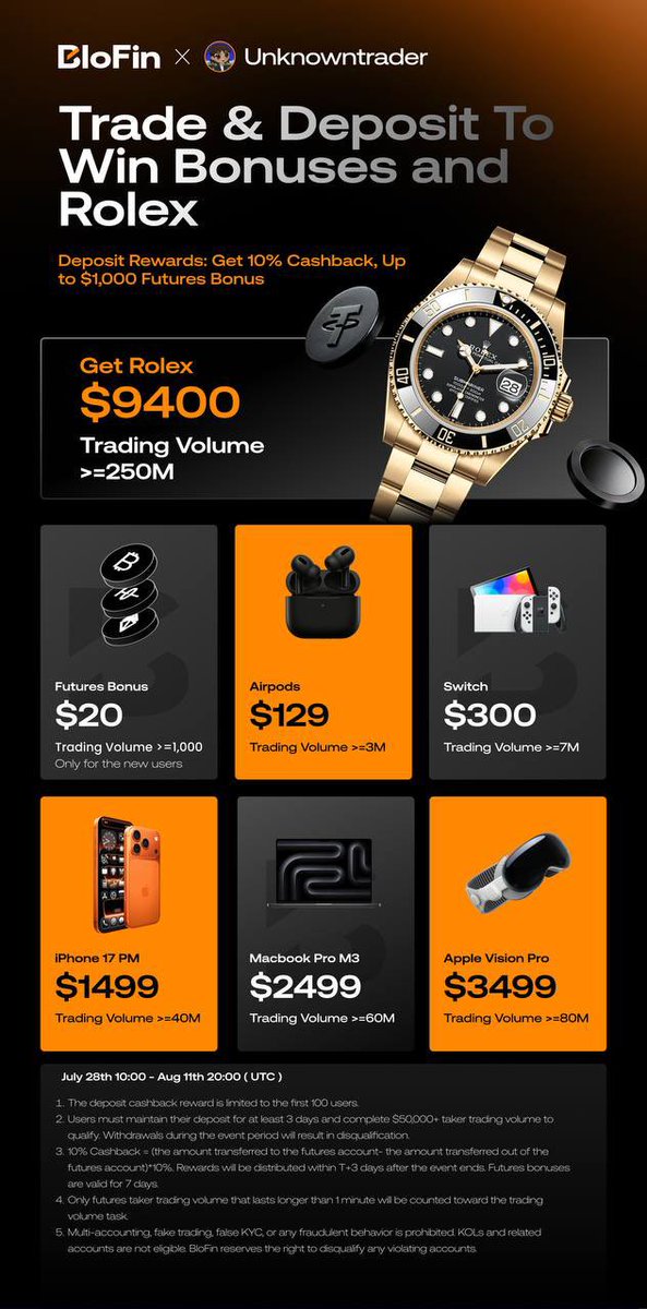 Learnernoearner's tweet photo. If you wanna earn free rewards by simply just trading as you normally do and also support the content that I share here for free then you can trade with me here on BloFin non kyc exchange: https://t.co/BY89w6nnKP 

Get also 10% bonus in your deposit

Thank you for you support❤️ https://t.co/tGETcVS1Gq