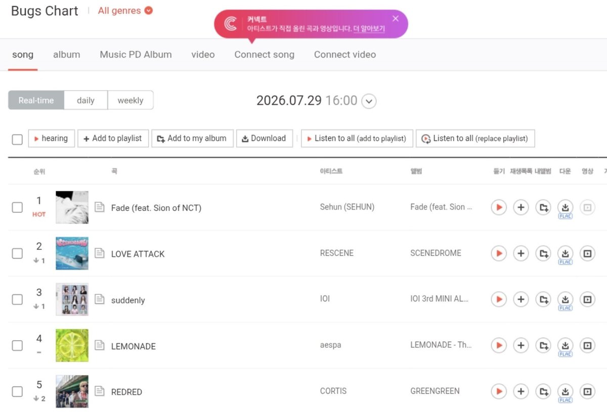exochartstats's tweet photo. [DEBUT] SEHUN 'FADE' (feat SION)’  — 4PM KST [26.07.29]

#1 Bugs [NEW] 🤎

#SEHUN_SOLO #SEHUN_FADE 
#SEHUN #세훈 @weareoneEXO https://t.co/tTCaQirawP