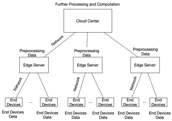 energies_mdpi's tweet photo. 💥 Editor’s Choice Article
A Review of Edge Computing Technology and Its Applications in Power Systems
👉 https://t.co/RmmjaeXL3a
#CloudComputing #EdgeComputing #PowerSystem #DistributedEnergyResources #GridEdge #SmartGrid
#mdpienergies #openaccess #editorschoice https://t.co/zYfv7G6gyN