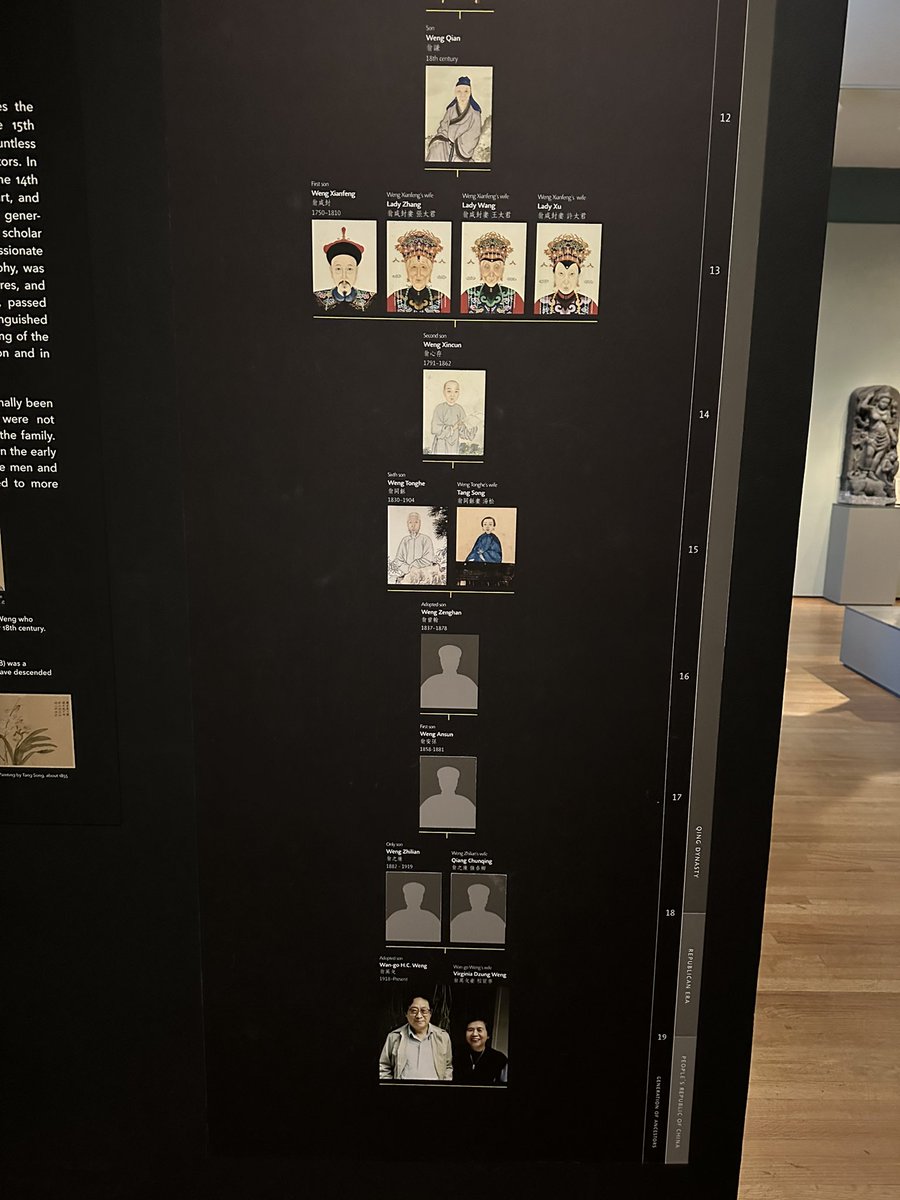 wobushimiao's tweet photo. 翁万戈从美回国探亲，返美前，在1948年用当年极为昂贵的彩色胶片，由南起，一路向北，南京、上海、杭州、其老家常熟、天津、直到北平，拍摄记录下这几个城市的当年风貌。

我这里再放一段北平的。（里面的配音解说非当年同期的，全官腔那套，有些信息也不准确，凑合听听吧）

想必看过这段影像后，你一定对曾经政治脚本下，所谓“解放前北平城内一片脏乱差”的定义，有了新的看法。

内城的主要街区、各大景区、乃至当时城区民众的穿戴、风貌，有些镜头甚至让人恍惚误以为是八九十年代的影像。

而事实也本是如此，中间那30年的国殇时代，让改开后，与文明相关的时间，方才重归1949，1948的历史车轮，终于再次向前滚动。

此外，再说几句翁万戈其人吧。我曾经在推里，发过他捐赠给波士顿美术馆的藏品。

翁万戈，两代帝师翁同龢的五世孙。

翁家为常熟高门望族，以藏书闻名天下，位列清代九大藏书世家之一。

至翁同龢，达到名望与藏品的巅峰时代，此刻翁家藏品已不仅限于古籍，同时购藏了大量宋元精品书画。

时间转而来到上世纪初，翁万戈成为这一批重宝的新一代继承人。

30年代，和诸多世家精英子弟一样，翁赴美留学。

回国后，却因早一步洞悉时代时局，而做出关乎翁家几代人收藏史上，文物存亡的一个重大决定——

就是在拍摄这批纪录片同年，1948年，翁将所有家族藏品由天津转移至上海，经俄中介订好轮船，最终将这批藏品秘密运送到美国。

也因此能看出这实则成为一场诀别之旅。
将其故乡、和几个曾生命中同频共振城市的最美好影像，浓缩于胶片中；携家族使命的这批藏品，一并告别家园故国。

到达美国后，翁潜心几十年整理、研究藏品及其家族文稿。
出版了《翁同龢日记》。

在2018年其百岁诞辰之际，将家族所藏最为重要的183件书画藏品，捐赠给了波士顿美术馆。

图2、3是当年波士顿美术馆翁家藏品特展上，翁家家族谱系图示。我拍的不太清楚。😇
