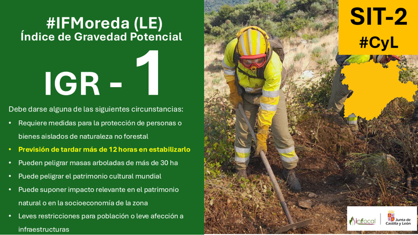 naturalezacyl's tweet photo. Se declara Índice de Gravedad Potencial (IGR) 1⃣ en #Moreda, #LeónESP, por:
• Previsión de tardar > 12 h en estabilizarlo
Más info en #INFORCYL https://t.co/G0Ctp9IqkQ https://t.co/guBQ04NxT5