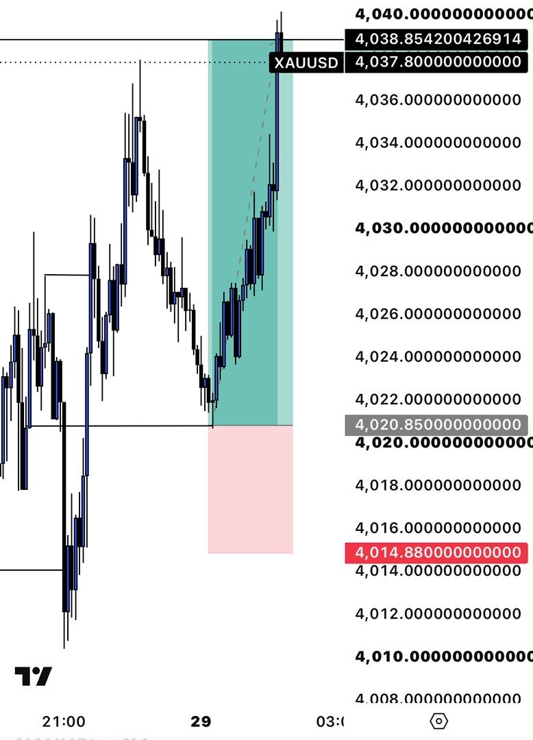 Adroit_fx's tweet photo. $XAUUSD MONEY https://t.co/D6ElaugtxG
