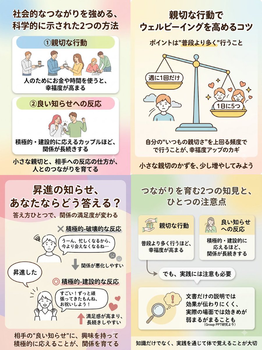 Ryo_lifehack's tweet photo. ポジティブ感情へのアプローチ
４つ目は「社会的なつながり」です

他の５つの項目が気になる方は、固定ポストをみてください📌

#ポジティブ心理学 #ウェルビーイング #マインドフルネス https://t.co/YSCq08LXeF