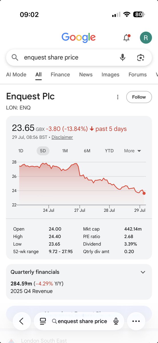 Ronmarkets's tweet photo. Added more #ENQ on a p/e under 3! Great recent acquisition, hopefully change in govt oil policy will be the catalyst to drive the shares sharply higher. My next #has (doubled in a few weeks) #sfor https://t.co/9r4tzZ6jop
