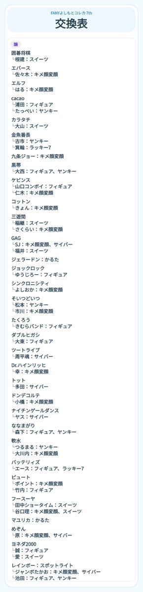 caffeineQ_Q's tweet photo. 新しく7thを買い足したため、こちらも交換可能です。 https://t.co/6RqbfWawbM