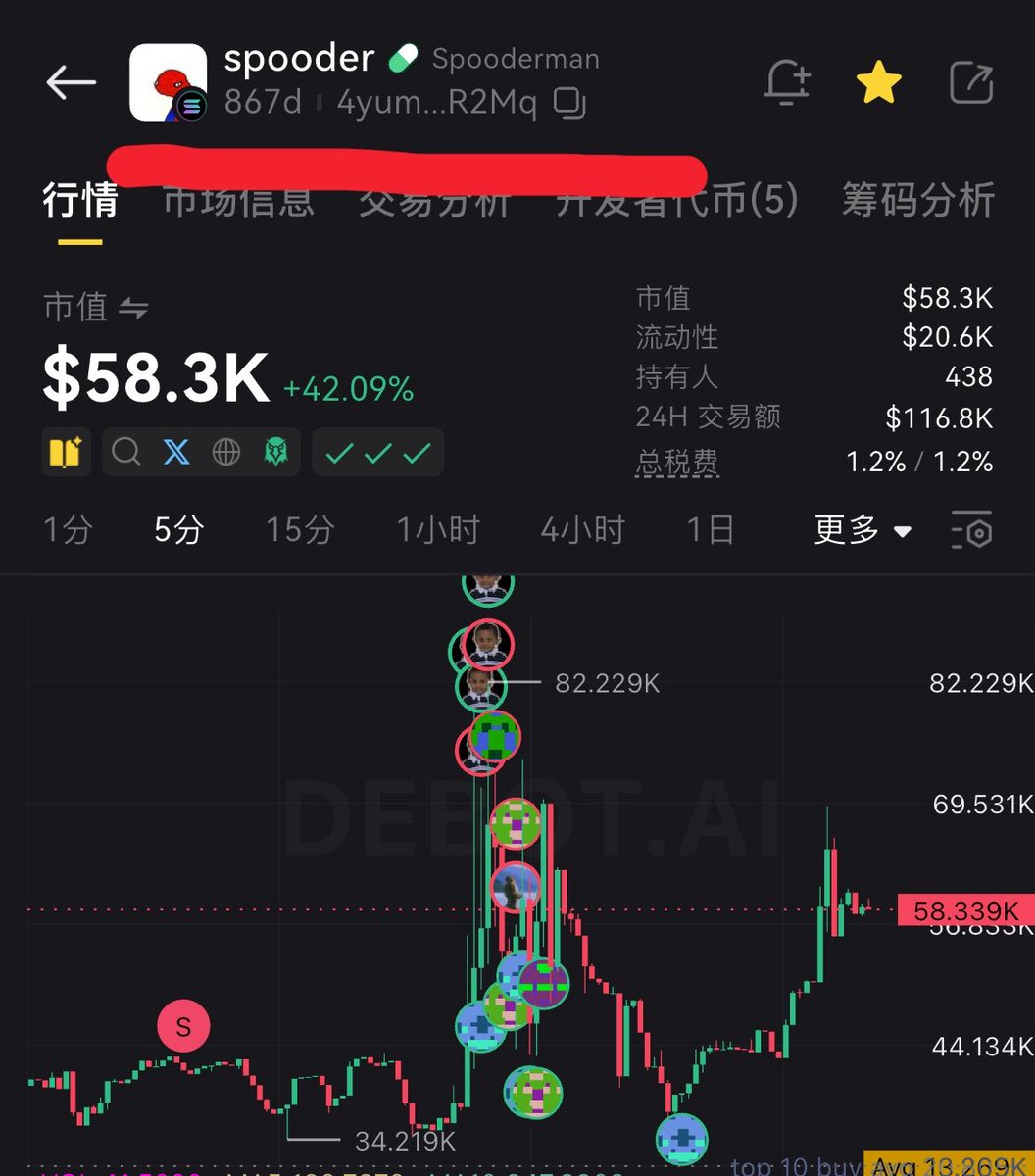 bigotrybob's tweet photo. They accumulated massive tokens at the bottom, split them into smaller wallets and began shilling, waiting for retail investors to take their bags. They kicked me out of the group after I exposed the truth！
Only support OG Spooderman！

$spooder https://t.co/M3oQY11YUj