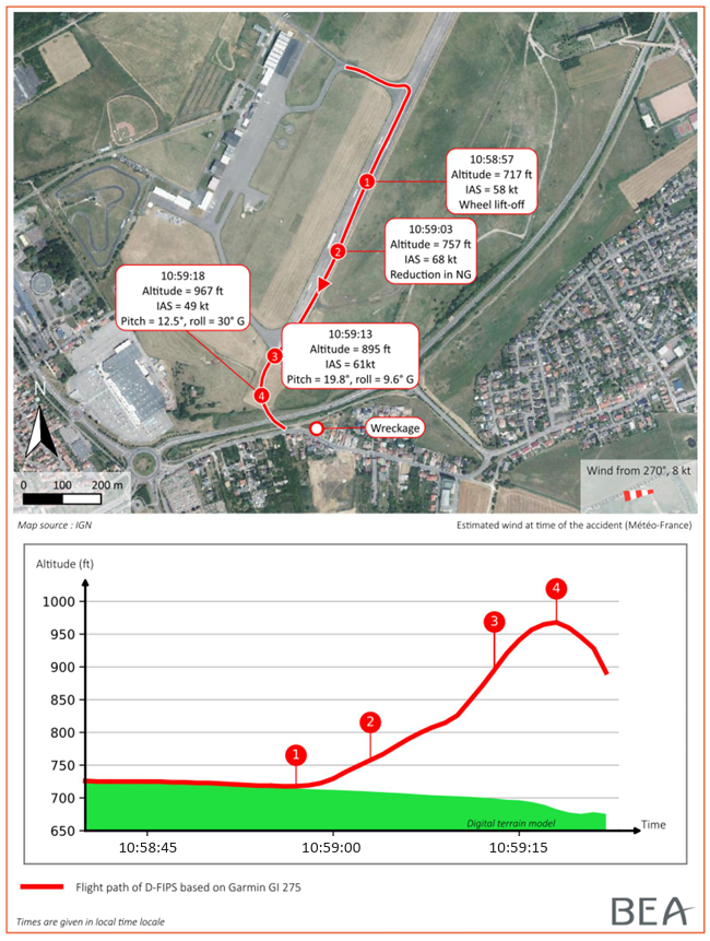 BEA_Aero's tweet photo. 📄 English translation: Preliminary report on the accident to the Pilatus PC6 registered D-FIPS on 28/06/2026 at Tomblaine / Loss of control just after take-off, collision with ground, during a parachute dropping flight. https://t.co/qh7FdnH5Ot https://t.co/3kXh6RBSo7