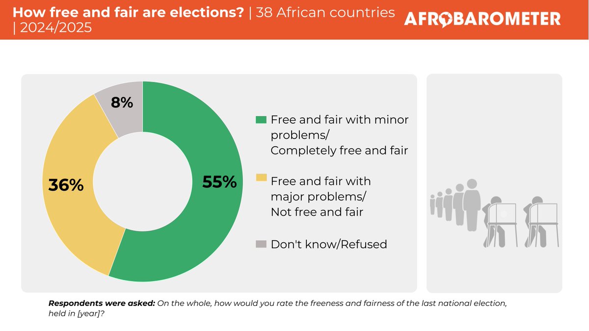 Afrobarometer tweet media