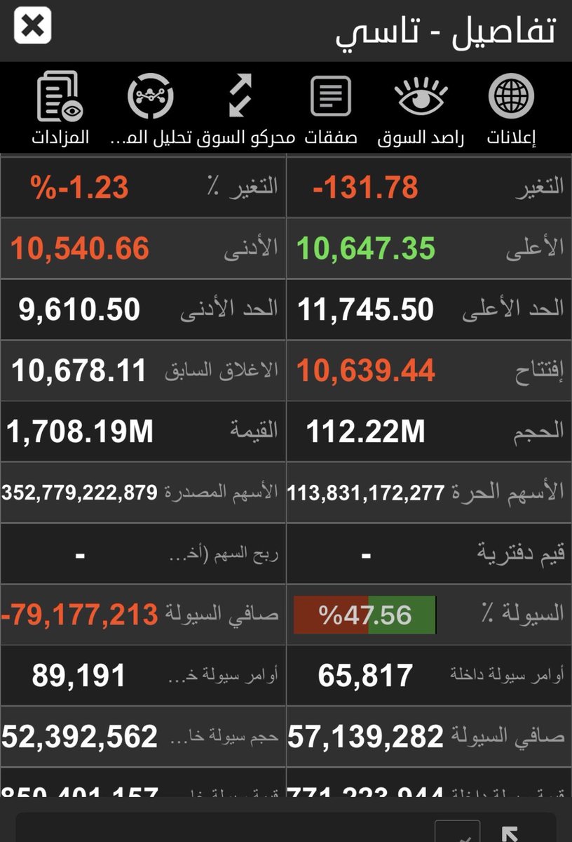 alkhabeer_'s tweet photo. تمثل السيولة الخارجية نسبة ضئيلة للغاية عند مقارنتها بإجمالي حجم السيولة المتداولة في السوق.

#تاسي 
#الاسهم_السعودية https://t.co/OerlucxSE0