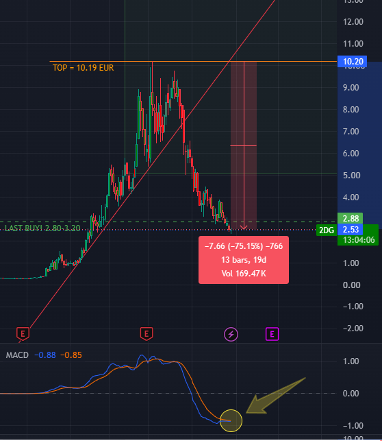 Lucon3224's tweet photo. $SIVE
Dear bears, let me give you the satisfaction of saving you. What’s happening is terrible... a disaster! Sell all &amp; run!

I'm terrified someone might take this seriously. JK!

Whoever can't handle this doesn't deserve what’s coming in 2028+ https://t.co/BOmnCGls3j