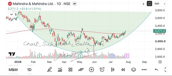 SheaButterChi's tweet photo. M&amp;M
Making round bottom 
#chart_sab_kuch_bolta_hai™️ https://t.co/FVT9RGYR5q