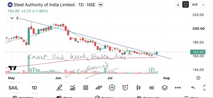 SheaButterChi's tweet photo. Sail 
Breakout of descending channel is ready 
#chart_sab_kuch_bolta_hai™️ https://t.co/l9fmMiGpLP